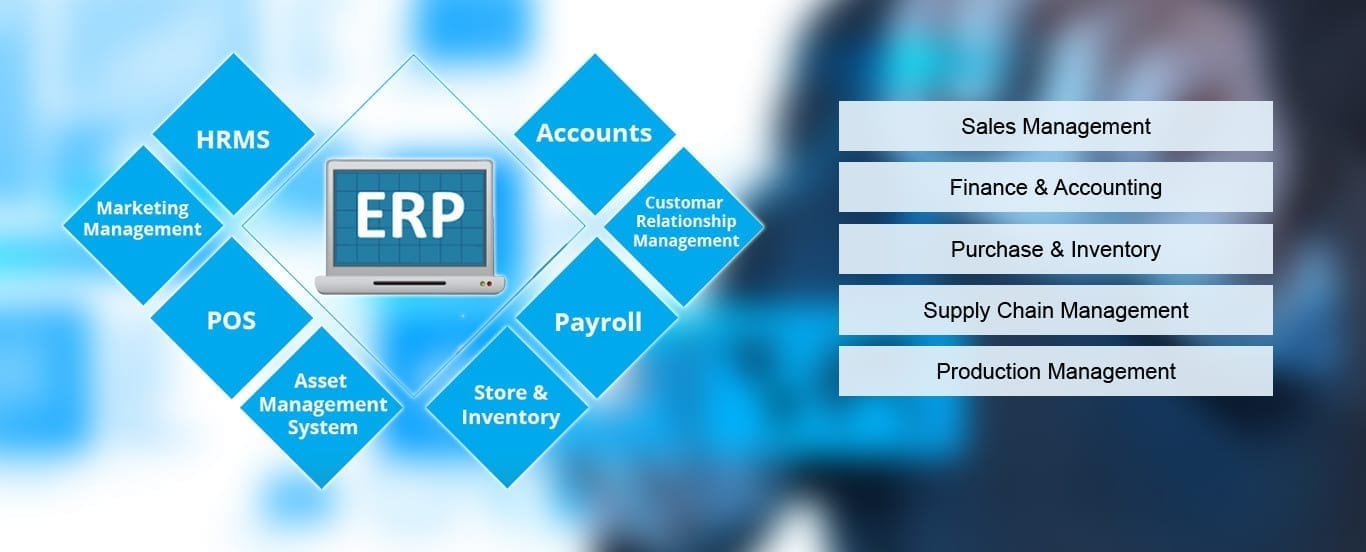 Penerapan Enterprise Resource Planning Erp Di Era Teknologi