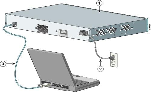 Cara Konfigurasi Dasar Router atau Switch Cisco