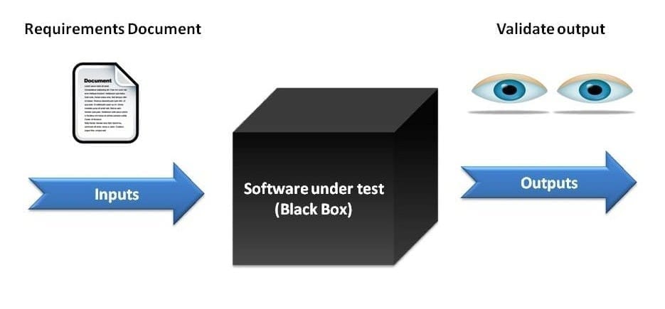User Acceptance Test (UAT)