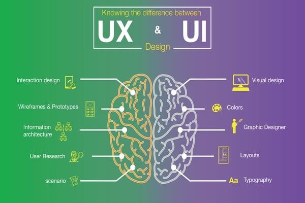 Prinsip UI/UX