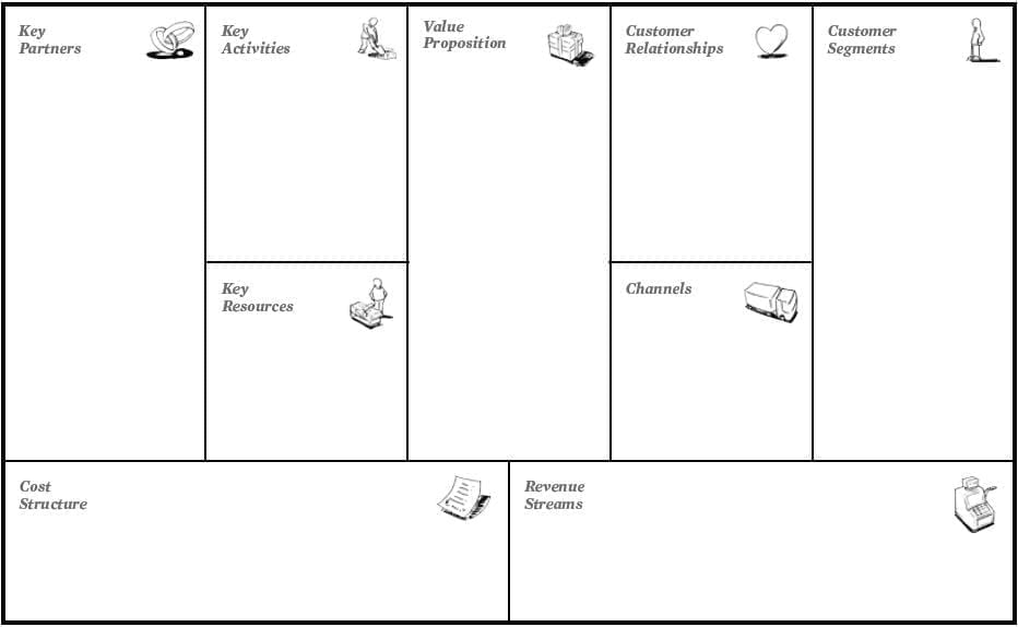 Business Model Canvas VS Lean Canvas